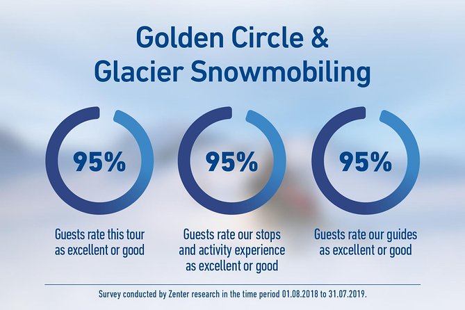 Golden Circle and Glacier Snowmobiling Day Trip from Reykjavik - Carbon Neutral and the Practical Reality of One Big Day