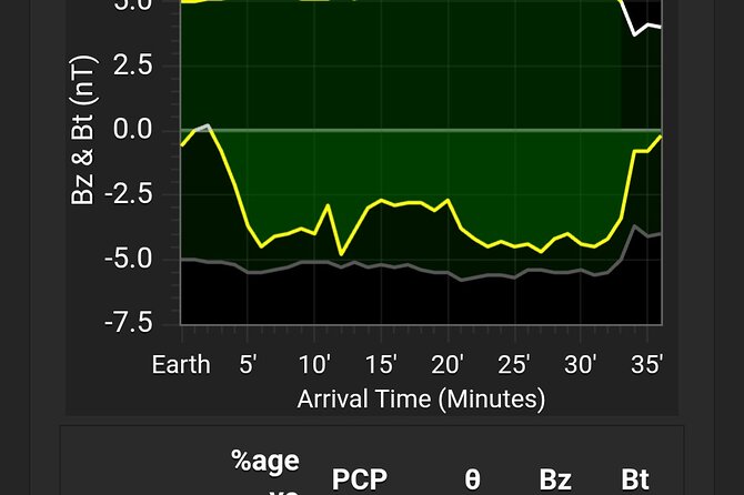 Self-Drive Northern Lights Assistance 7-Day pass - What “good weather required” means in real life
