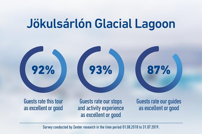 South Iceland and Glacier Lagoon: Jökulsárlón with Boat Tour - Jökulsárlón on Foot: The Shore Walk That Makes the Boat Cruise Feel Bigger